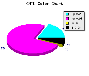 CMYK background color #B714EB code