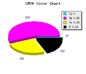 CMYK background color #B71A6F code
