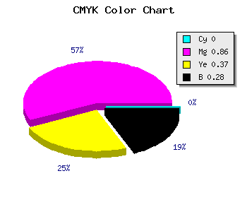 CMYK background color #B71A74 code