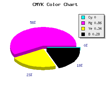 CMYK background color #B71A79 code