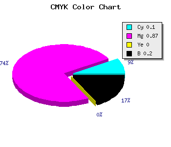 CMYK background color #B71ACB code
