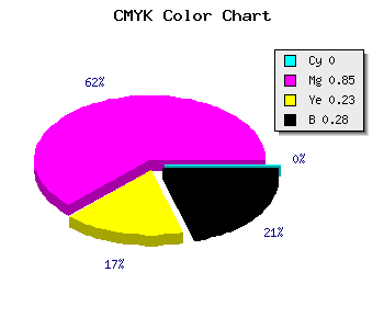 CMYK background color #B71B8C code