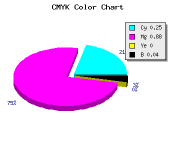CMYK background color #B71DF5 code
