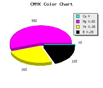 CMYK background color #B72171 code