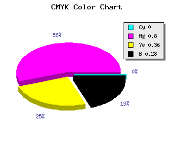 CMYK background color #B72475 code