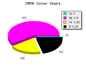 CMYK background color #B72488 code