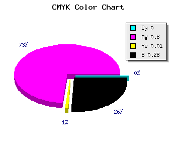 CMYK background color #B724B6 code