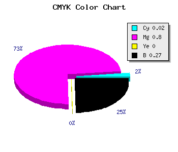 CMYK background color #B725BB code