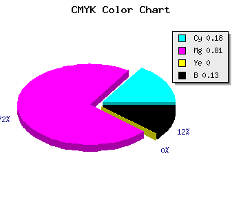 CMYK background color #B72ADE code