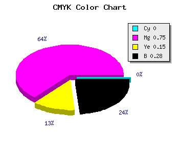 CMYK background color #B72D9B code