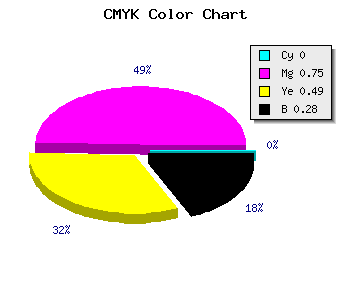 CMYK background color #B72E5E code