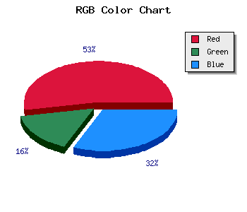 css #B7366D color code html