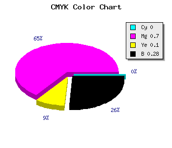 CMYK background color #B736A4 code
