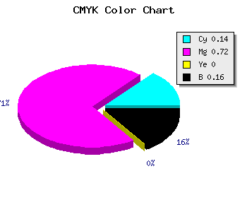 CMYK background color #B73BD6 code