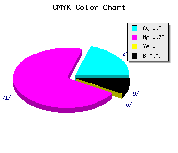 CMYK background color #B73FE7 code