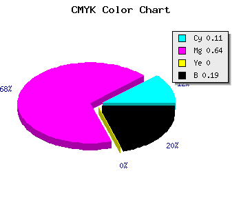 CMYK background color #B74ACE code