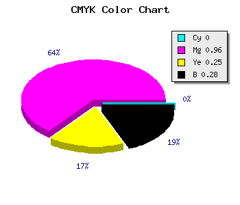 CMYK background color #B7088A code