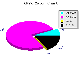 CMYK background color #B708C9 code