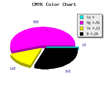 CMYK background color #B75AA0 code