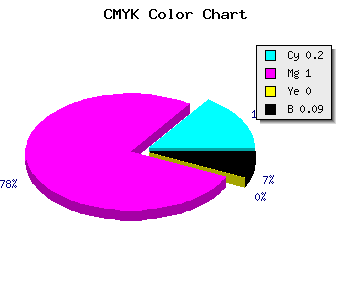 CMYK background color #B800E7 code