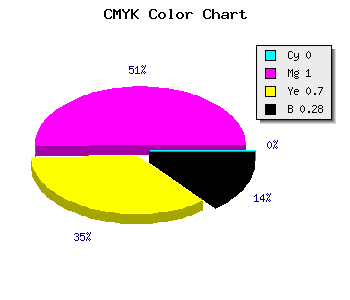 CMYK background color #B80037 code