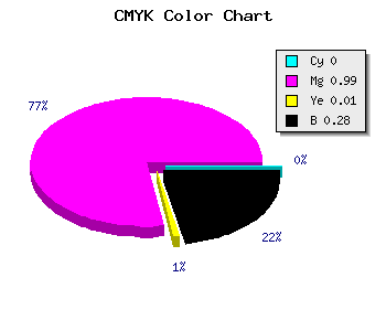 CMYK background color #B801B6 code
