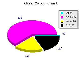 CMYK background color #B80A85 code
