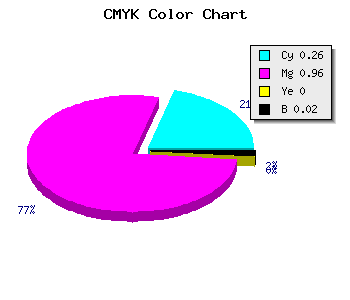 CMYK background color #B80BFA code