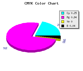 CMYK background color #B80FF5 code