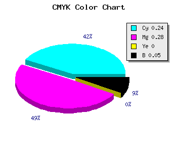 CMYK background color #B8AFF3 code