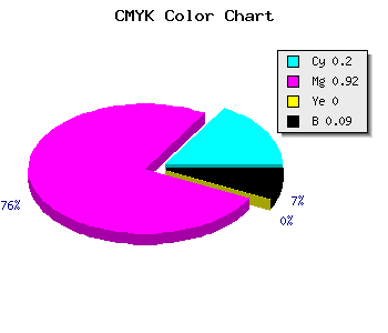 CMYK background color #B812E7 code