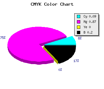 CMYK background color #B81ACB code