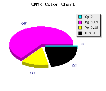 CMYK background color #B81F97 code