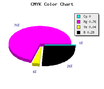 CMYK background color #B82CB0 code