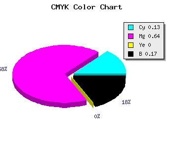 CMYK background color #B84CD4 code