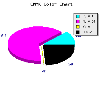CMYK background color #B85ECC code
