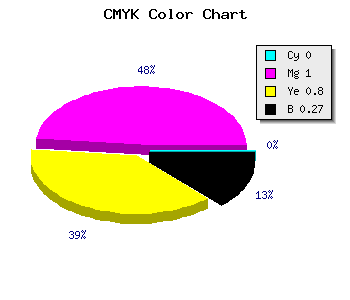 CMYK background color #B90025 code
