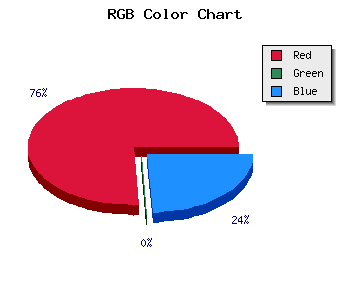 css #B9003B color code html