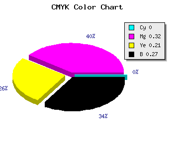 CMYK background color #B97E92 code