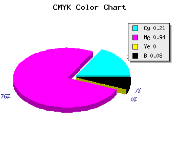 CMYK background color #B90FEB code