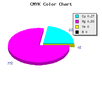 CMYK background color #B912FF code