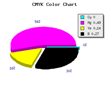 CMYK background color #B95F9F code