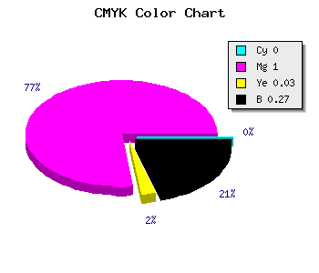 CMYK background color #BA00B4 code