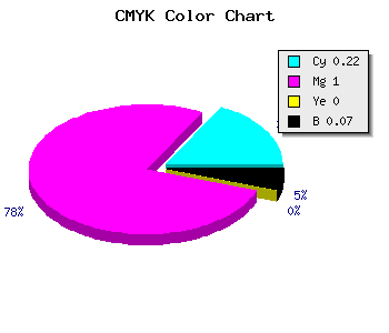 CMYK background color #BA00EE code