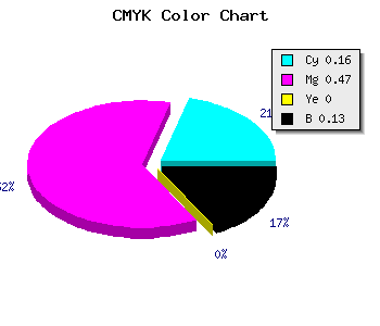 CMYK background color #BA75DD code