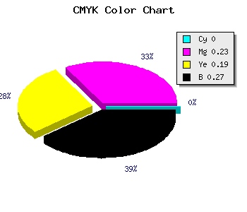 CMYK background color #BA9097 code
