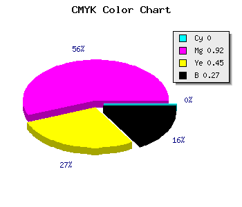 CMYK background color #BA0F67 code