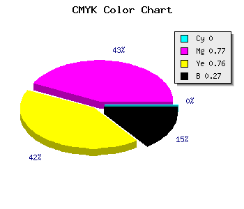 CMYK background color #BA2A2D code