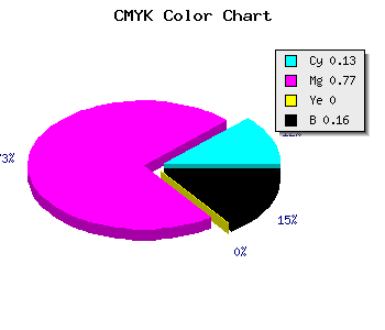 CMYK background color #BA31D7 code