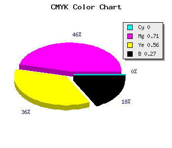 CMYK background color #BA3651 code